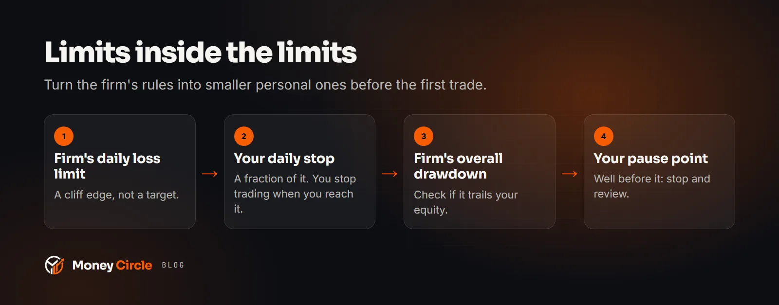 A challenge's limits and the smaller personal limits that sit inside them